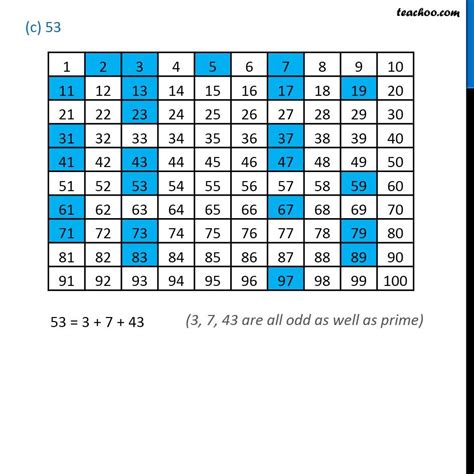 are all odd numbers prime